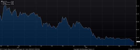 BCP PL Equity (Banco Comercial P 2016-09-23 14-54-19