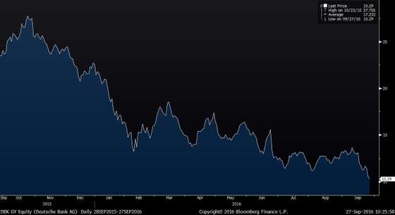 DBK GY Equity (Deutsche Bank AG) 2016-09-27 10-25-54