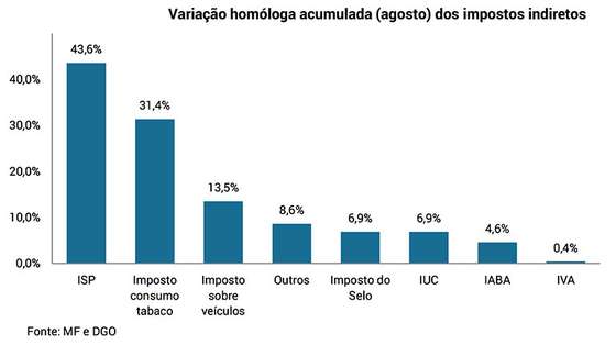 ObsAgosto_2016_grafico2