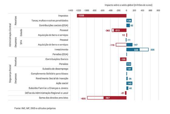 ObsAgosto_2016_grafico3