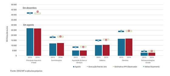 ObsAgosto_2016_grafico5