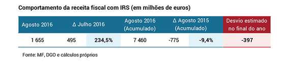 ObsAgosto_2016_tabela1