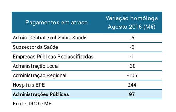 ObsAgosto_2016_tabela2
