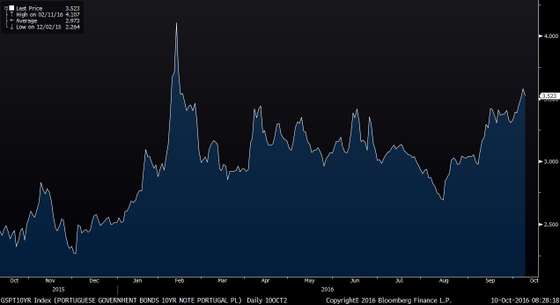GSPT10YR Index (PORTUGUESE GOVER 2016-10-10 08-28-17