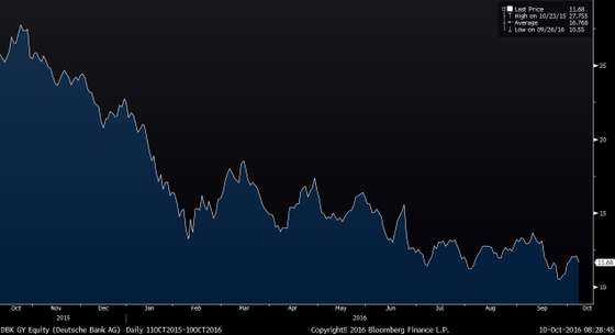 DBK GY Equity (Deutsche Bank AG) 2016-10-10 08-28-44