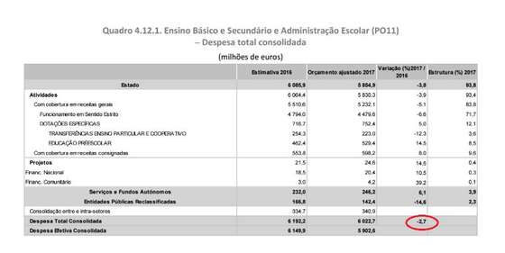 Despesa EducaÃ§Ã£o 2