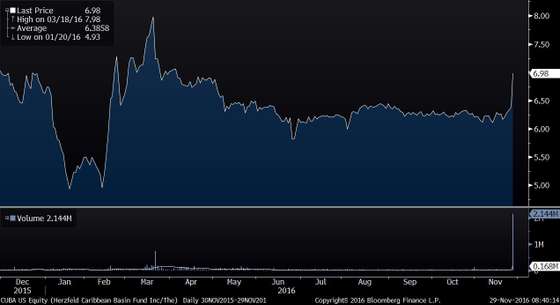 CUBA US Equity (Herzfeld Caribbe 2016-11-29 08-40-13