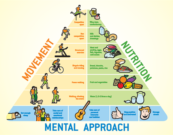 piramide wellness
