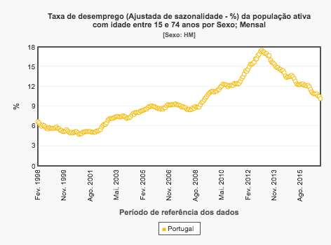 GraficoINE