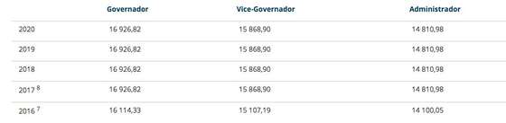 Informa&Atilde;&sect;&Atilde;&pound;o sobre sal&Atilde;&iexcl;rios do Conselho de Administra&Atilde;&sect;&Atilde;&pound;o do BdC, dispon&Atilde;&shy;vel no site oficial da institui&Atilde;&sect;&Atilde;&pound;o.