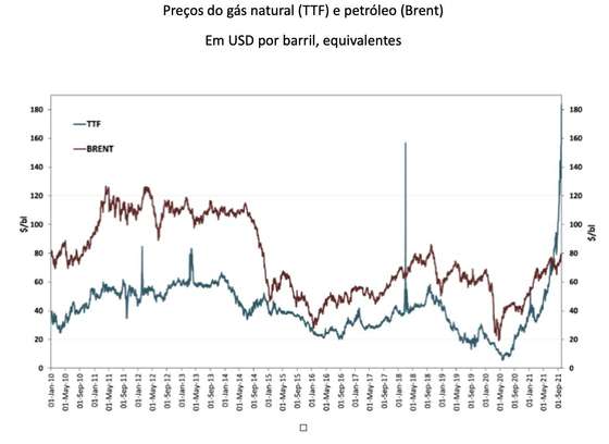 grafico brent