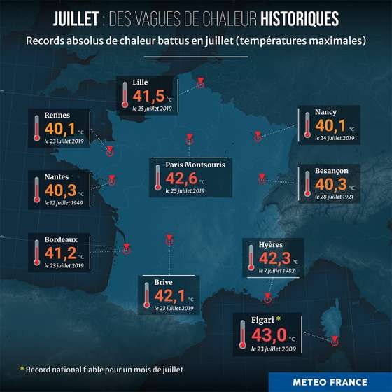 records_chaleurs_juillet_0