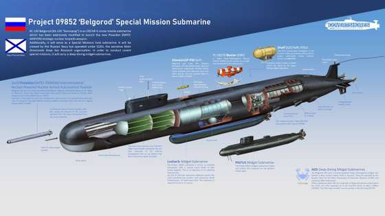 Composi&Atilde;&sect;&Atilde;&pound;o do submarino Belgorod, segundo o Minist&Atilde;&copy;rio da Defesa russo