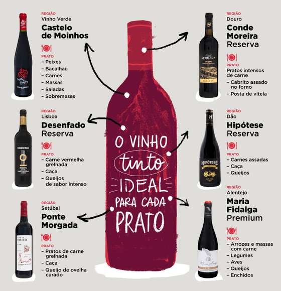 infografia tinto