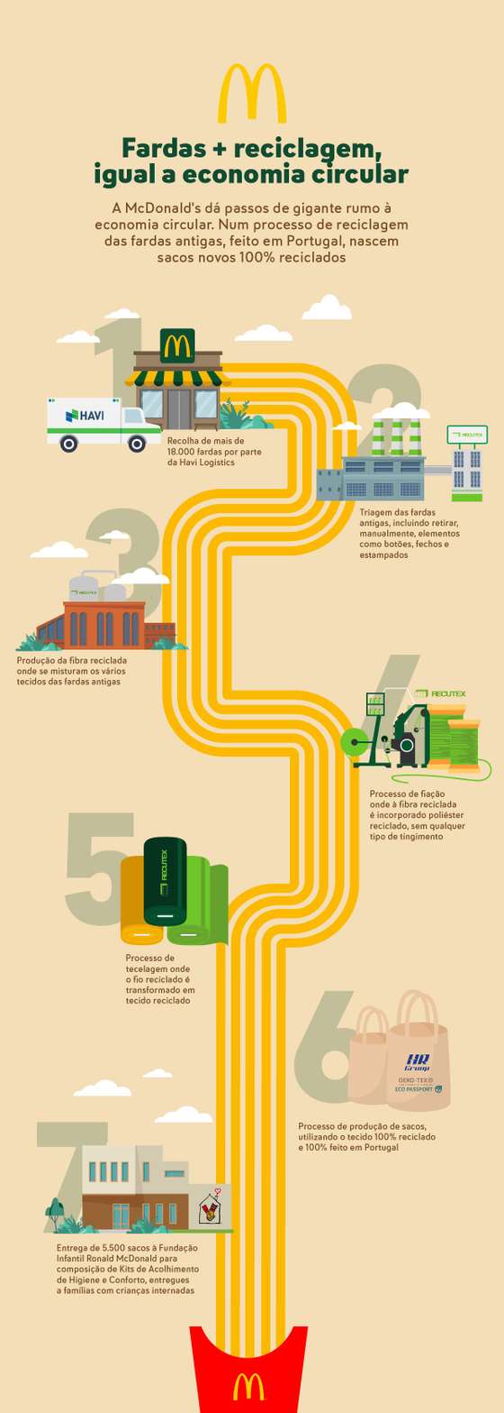 economia circular, sustentabilidade, ambiente