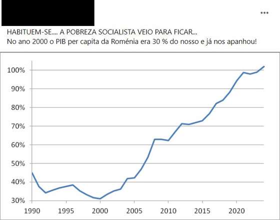 Crescimento do PIB da Rom&Atilde;&copy;nia, em publica&Atilde;&sect;&Atilde;&pound;o de Facebook