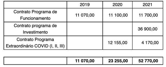 Tabela enviada ao Observador apÃ³s questÃµes enviadas Ã  autarquia