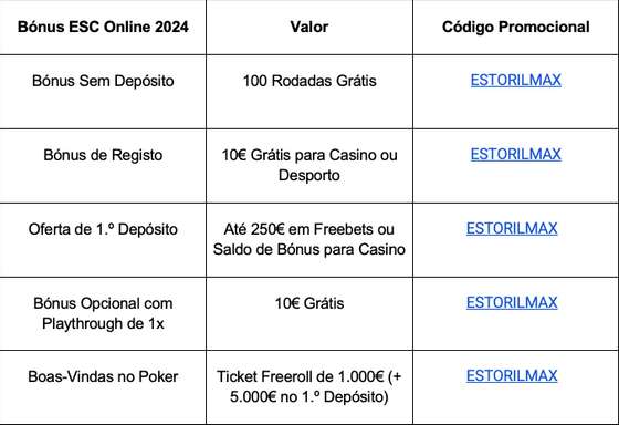 BÃ³nus disponÃ­veis com o cÃ³digo promocional da ESC Online