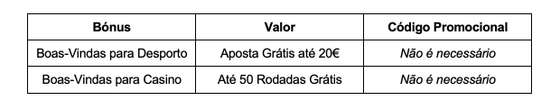 BÃ³nus Placard disponÃ­veis com o cÃ³digo promocional