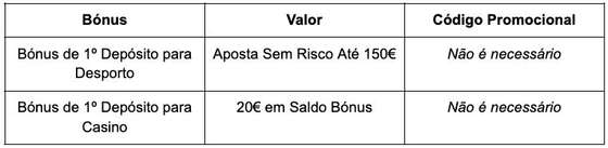 BÃ³nus Bwin disponÃ­veis com o cÃ³digo promocional