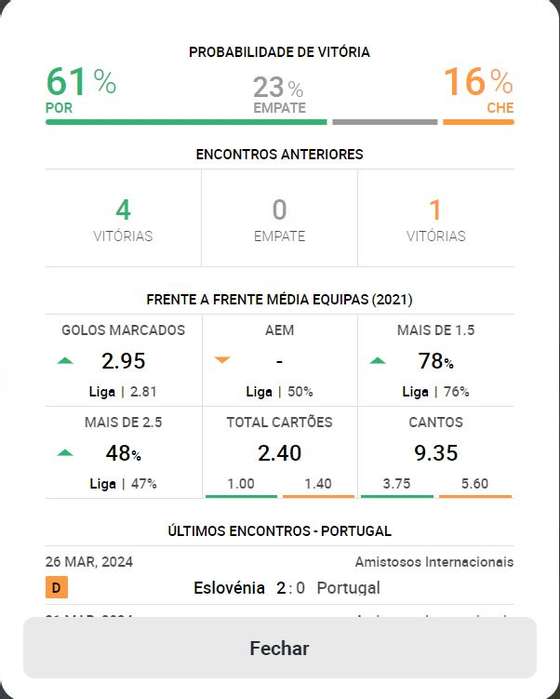 Painel de EstatÃ­sticas dos Jogos e Equipas nas Apostas da Betclic