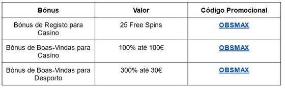 BÃ³nus Solverde para Casino e Desporto