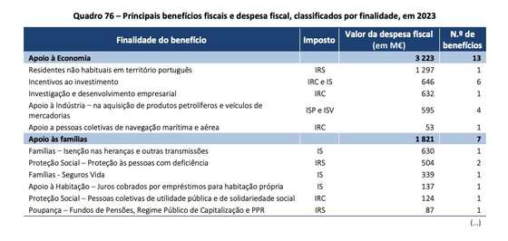 Fonte: Tribunal de Contas