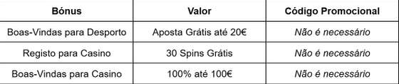 Tabela de BÃ³nus no Placard