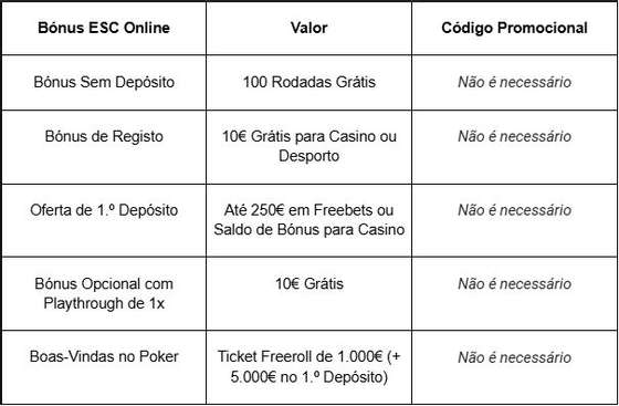 BÃ³nus para Casino e Apostas Desportivas na ESC Online