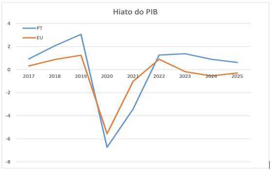 The State Budget for 2025, a macro analysis: Financial stability and countercyclical policy