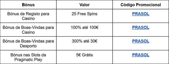 Tabela de BÃ³nus da Solverde