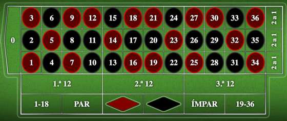 European Roulette - Gaming1