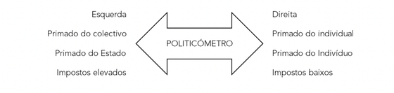 politicometro