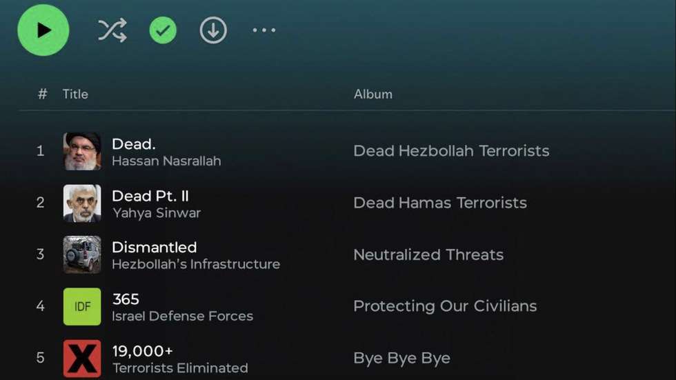 Publicação das IDF na rede social X