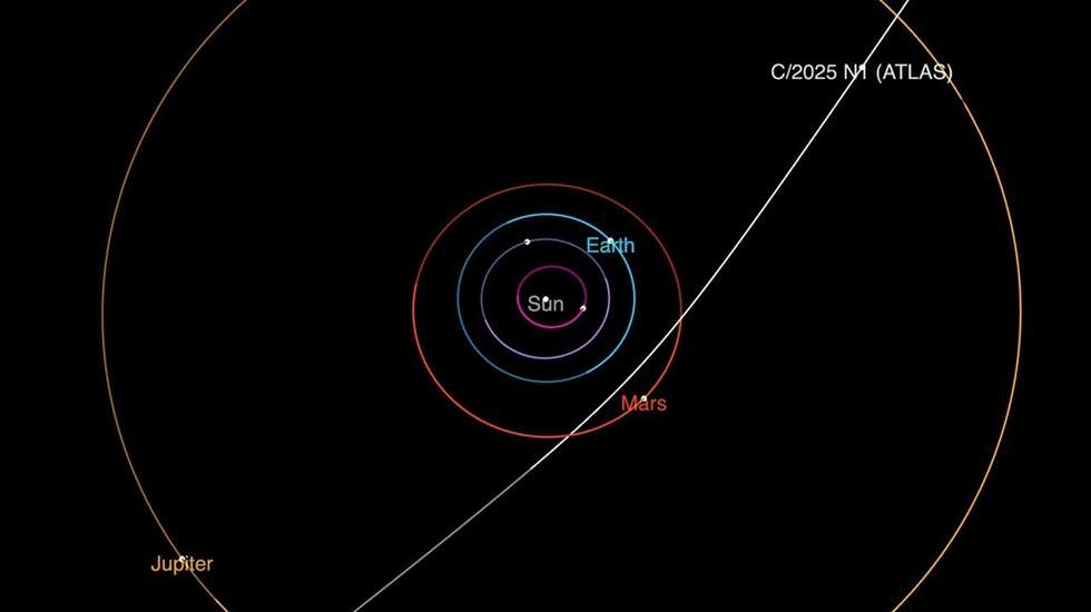 3I/ATLAS