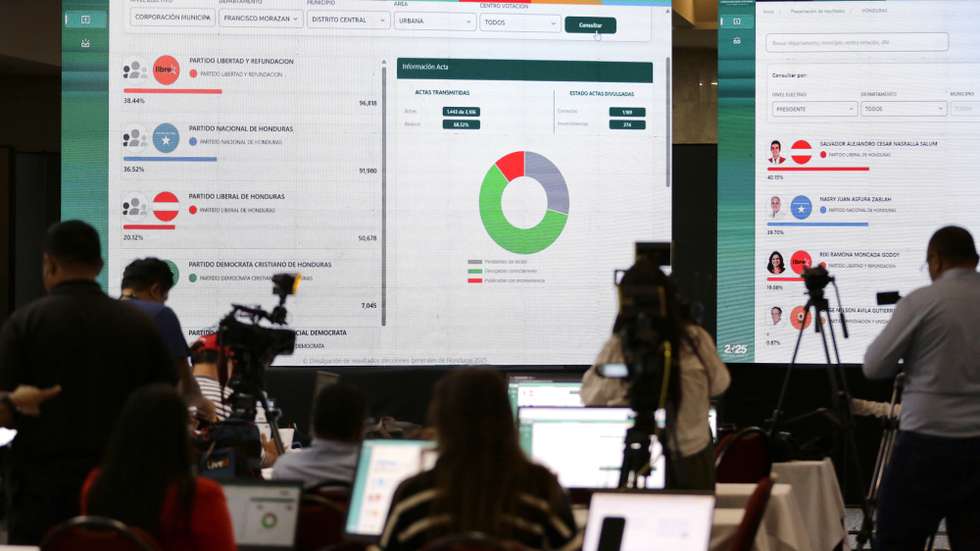 epa12566081 A view of screens displaying partial results of the presidential elections in Tegucigalpa, Honduras, 02 December 2025. Conservative Salvador Nasralla of the Liberal Party managed to gain a lead of more than 10,000 votes over his rival Nasry 'Tito' Asfura of the National Party, who has the support of Donald Trump, after the counting of preliminary election results in Honduras resumed.  EPA/CARLOS LEMOS