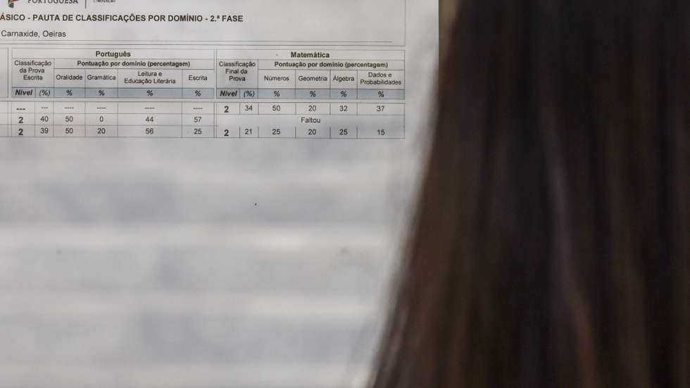 Pautas com as notas dos exames da 2.ª fase, na escola Secundária Camilo Castelo Branco, em Carnaxide, 07 de agosto de 2026. MANUEL DE ALMEIDA/LUSA