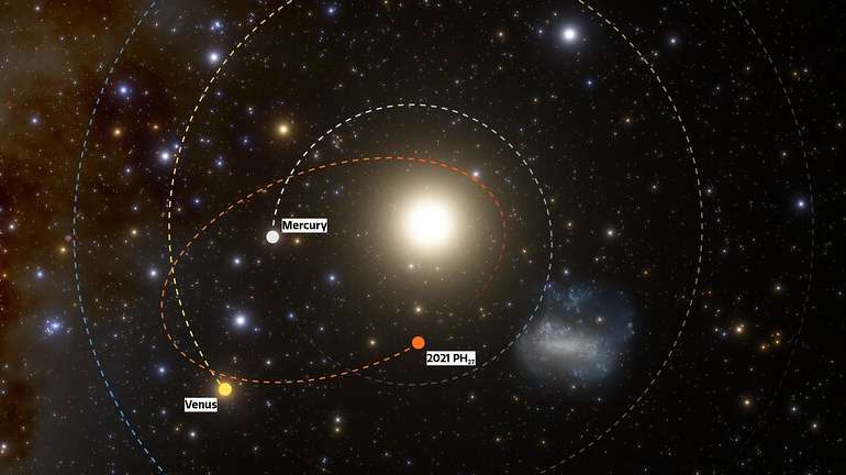 Toda a órbita do asteroide 2021 PH27 é desenhada dentro da órbita da Terra