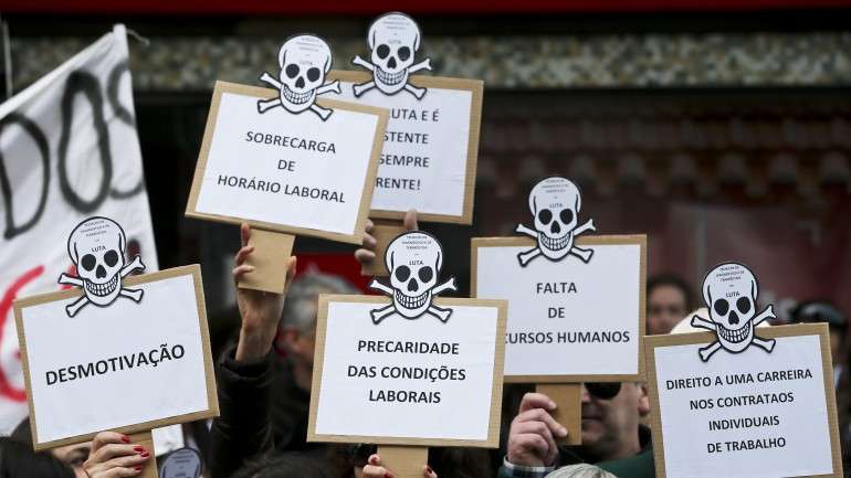 Na quinta-feira, primeiro de dois dias de greve, o Sindicato refere que a adesão foi de 87% em termos nacionais