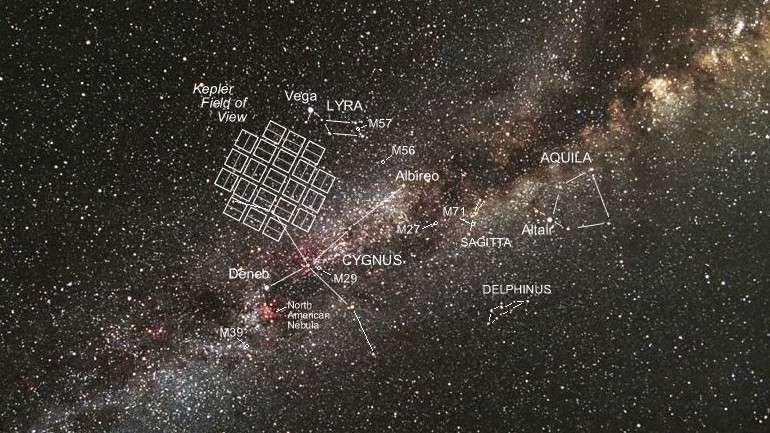 Campo de visão do telescópio espacial Kepler