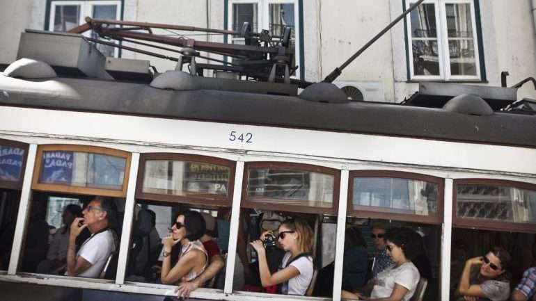Em 2016, as receitas com turistas subiram 11%