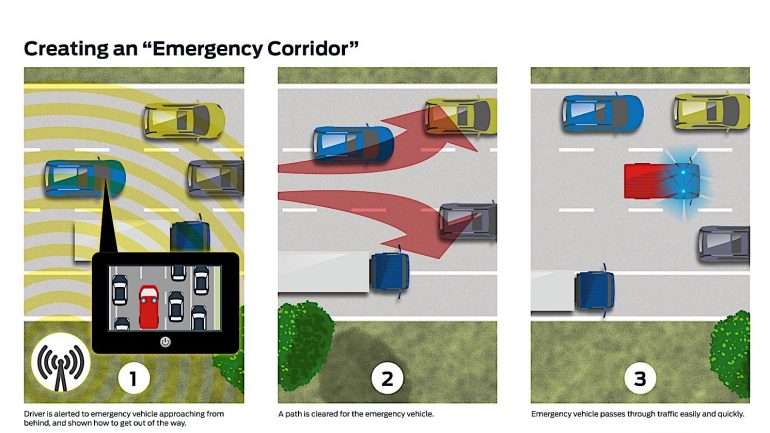 O sistema eCall Plus vai avisar os condutores que se aproximam ambulâncias ou outros veículos de emergência, permitindo criar um corredor de acesso