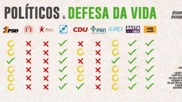 A imagem é da responsabilidade da Federação Portuguesa pela Vida