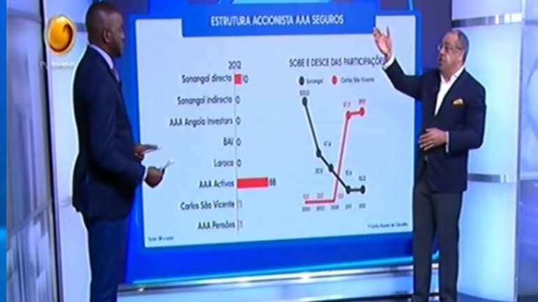 Carlos Rosado de Carvalho (à direita) a apresentar a rubrica Direto ao Ponto na TVZimbo