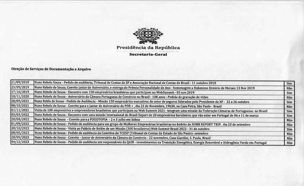 Lista de pedidos Dr. Nuno Rebelo de Sousa