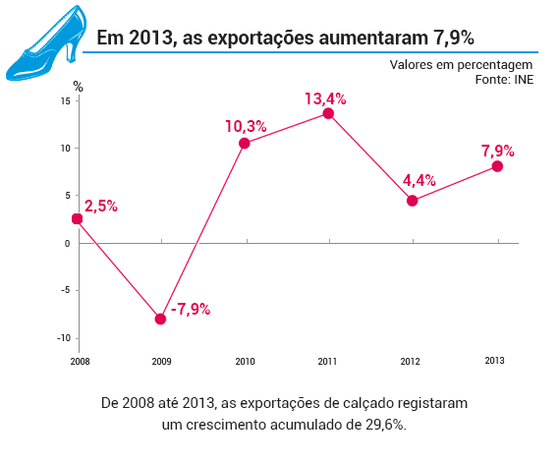 aumento_exportacoes