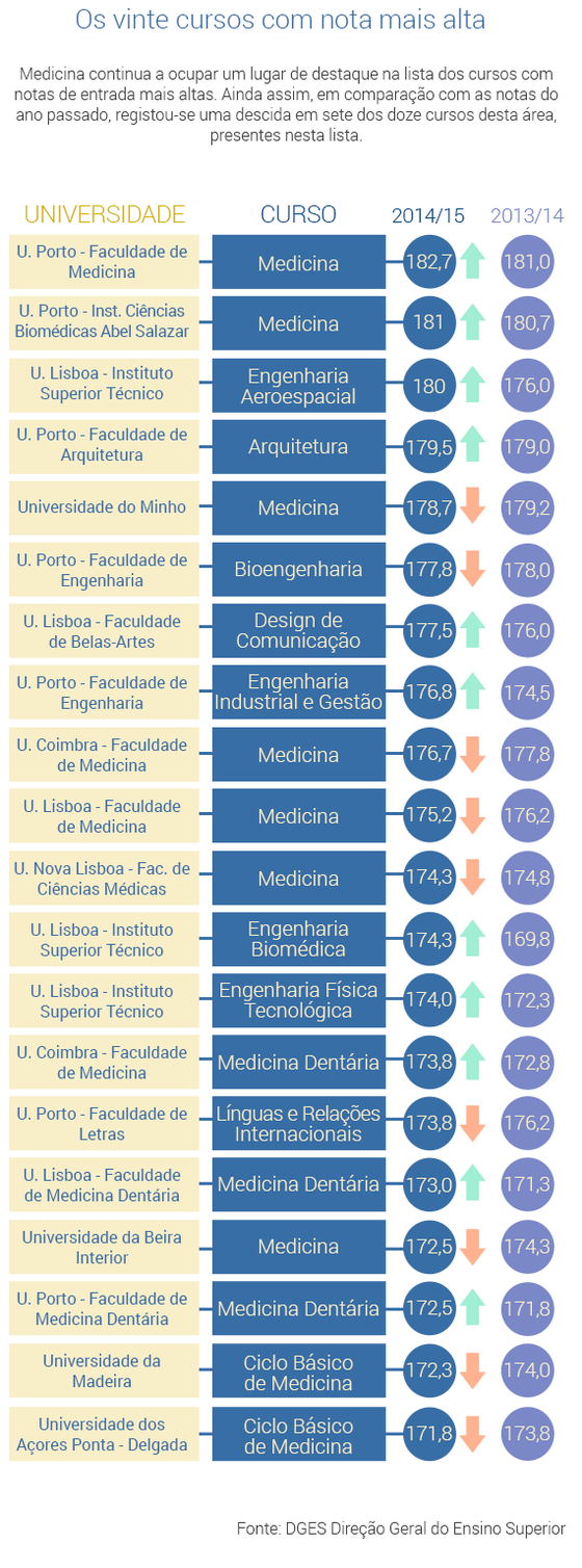 Medias-Faculdade