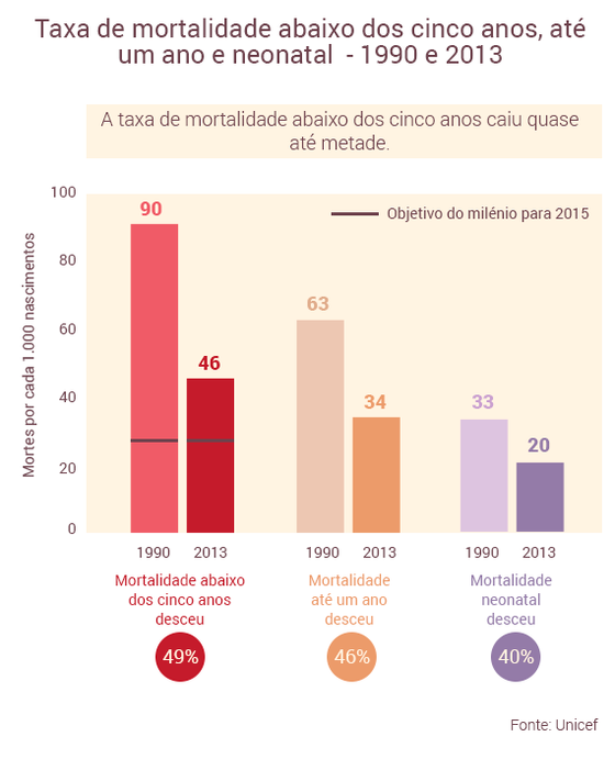 mortalidade-infantil_graphA