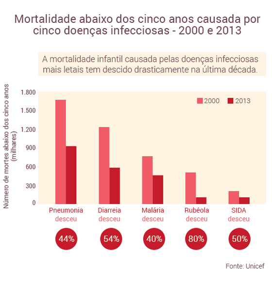 mortalidade-infantil_graphB (1)