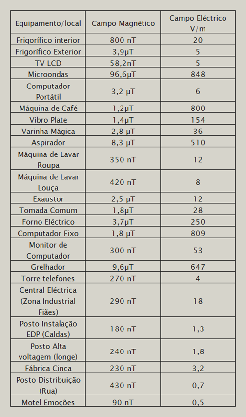 tabela comparativa